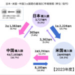 【日本市場拡大を担うCountry Manager募集】急成長中のグローバルSaaS企業で活躍しませんか？