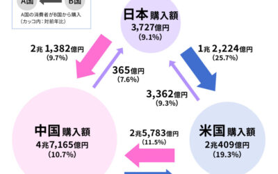 【日本市場拡大を担うCountry Manager募集】急成長中のグローバルSaaS企業で活躍しませんか？